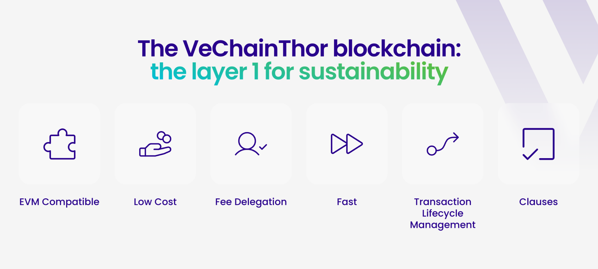 VeChain benefits graphic