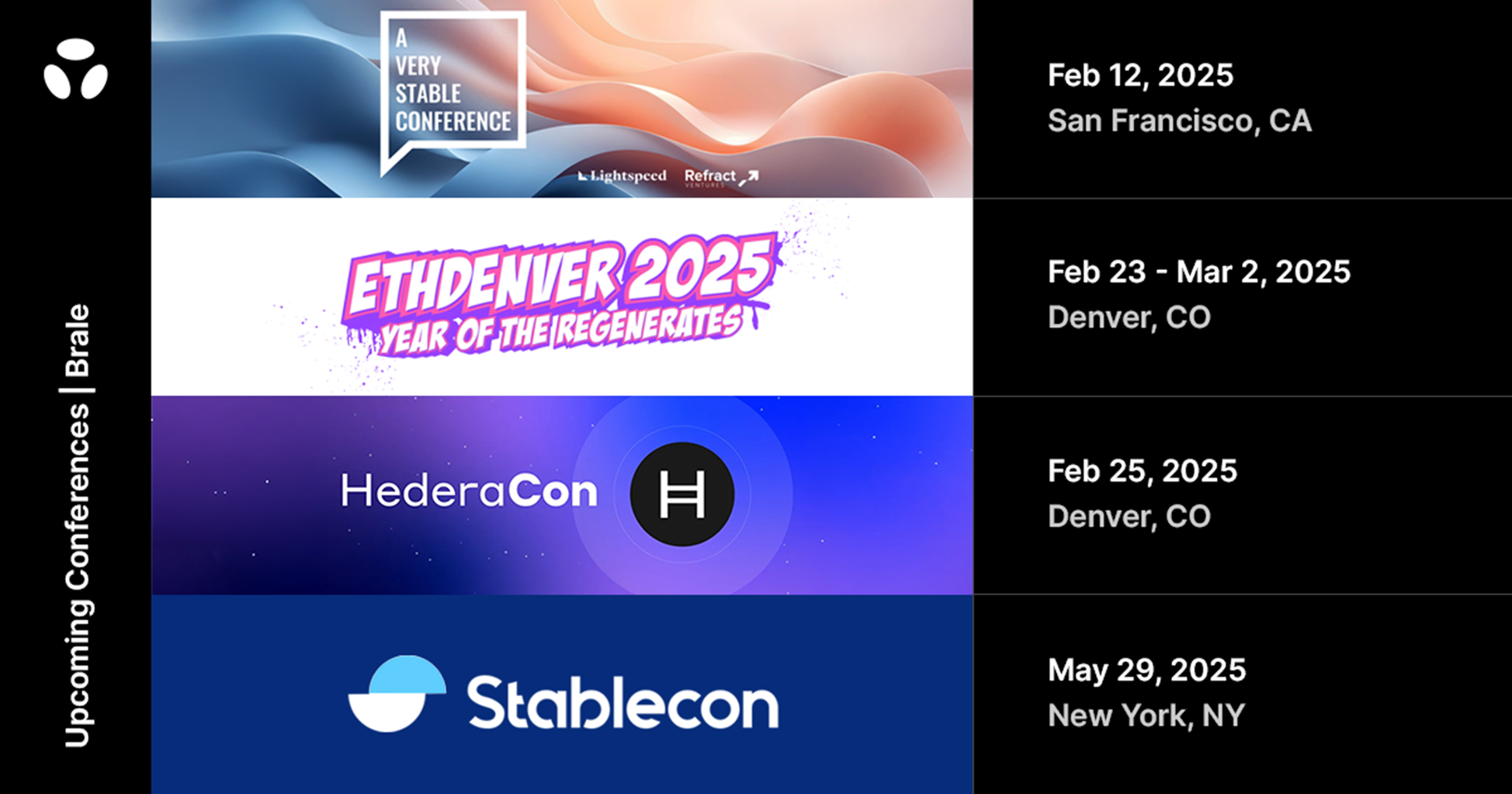 Upcoming conferences for Brale | Brale Blog